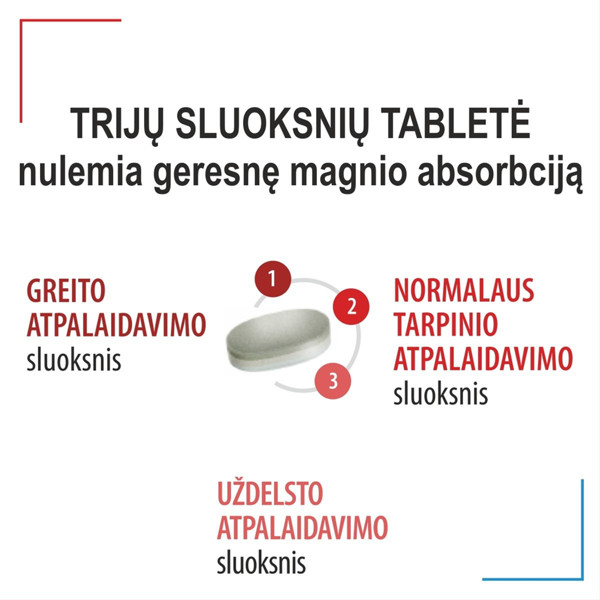 SUPMAGNIT, 30 pailginto atpalaidavimo trijų sluoksnių tablečių paveikslėlis