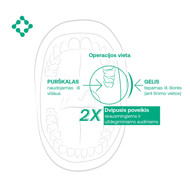 FITODENTA pooperacinės dantų priežiūros rinkinys - kaip naudoti