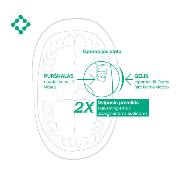 FITODENTA pooperacinės dantų priežiūros rinkinys - kaip naudoti