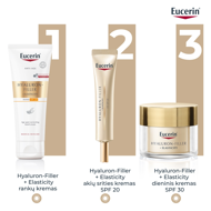 EUCERIN HYALURON-FILLER + ELASTICITY, rankų kremas su SPF30 paveikslėlis