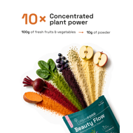 Beauty Flow - Urbanfood - koncentruota Beauty Flow - Urbanfood - koncentruota