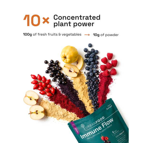 Immune Flow - Urbanfood - imunitetas Immune Flow - Urbanfood - imunitetas