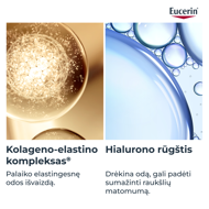 EUCERIN HYALURON - FILLER + ELASTICITY, akių srities kremas, SPF20, 15 ml paveikslėlis EUCERIN HYALURON - FILLER + ELASTICITY, akių srities kremas, SPF20, 15 ml paveikslėlis