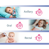 B.Well PRO-06 skaitmeninis termometras lanksčiu antgaliu Šuo B.Well PRO-06 skaitmeninis termometras lanksčiu antgaliu Šuo
